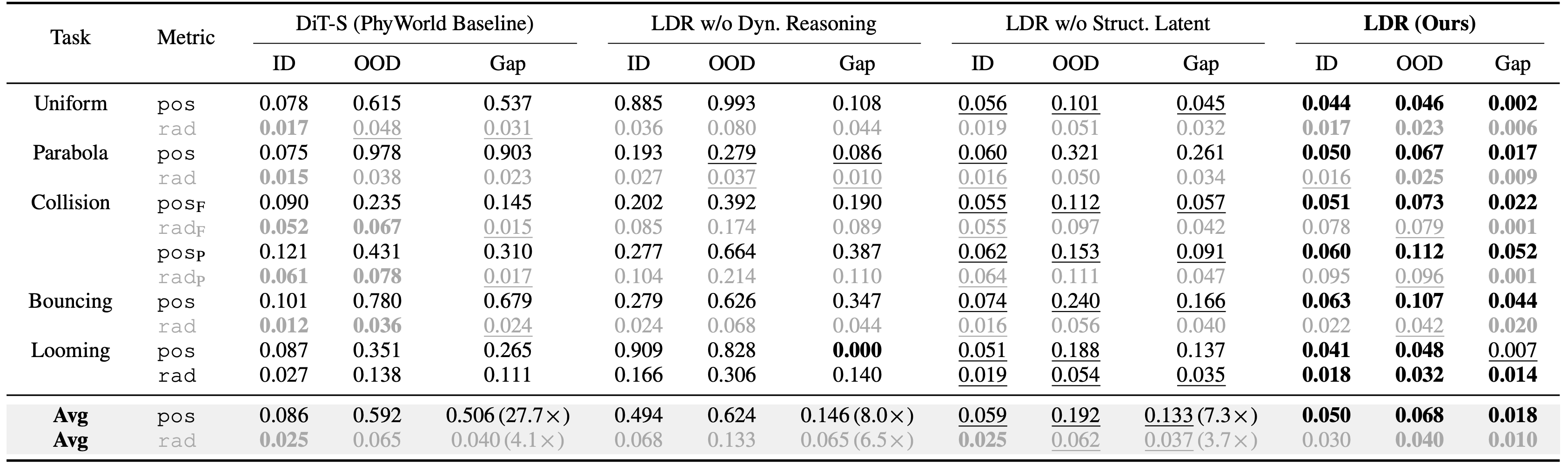 Numerical results: joint five-task training at 256x256